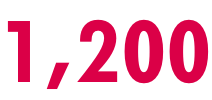 1200
